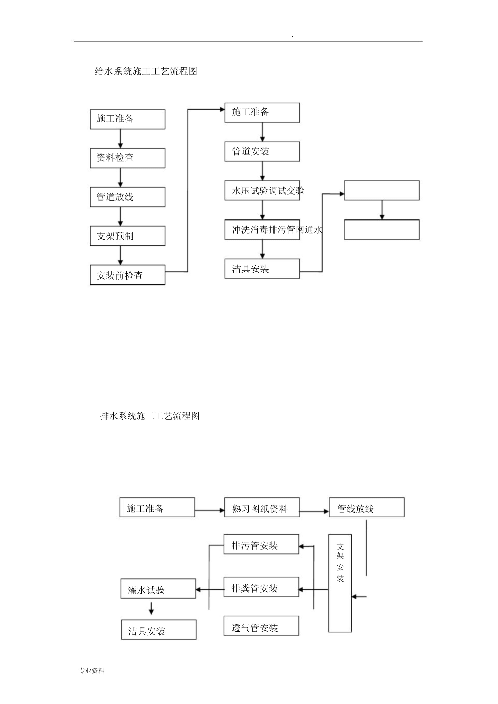 水电一工程审图流程图