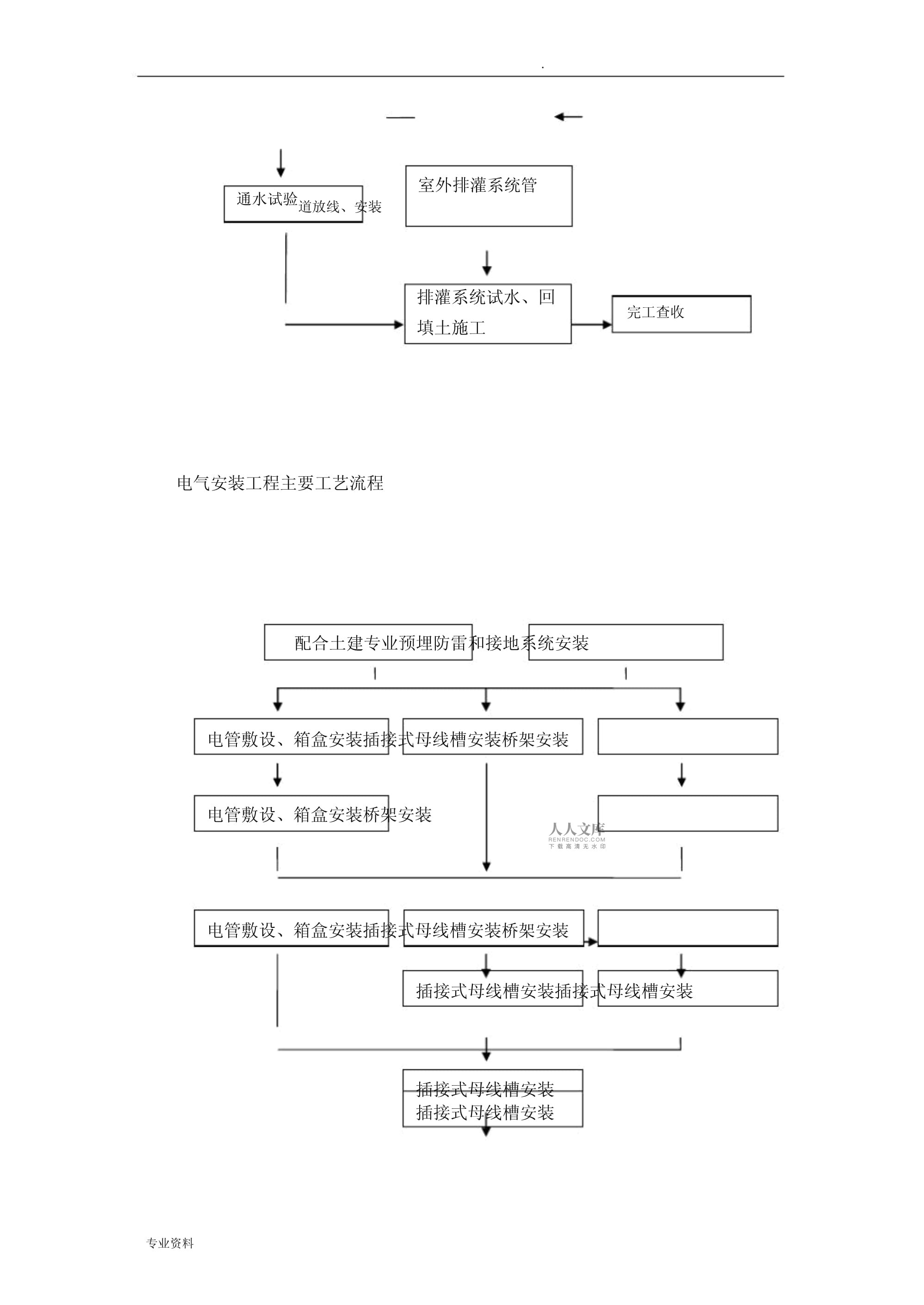 水电二工程审查流程图