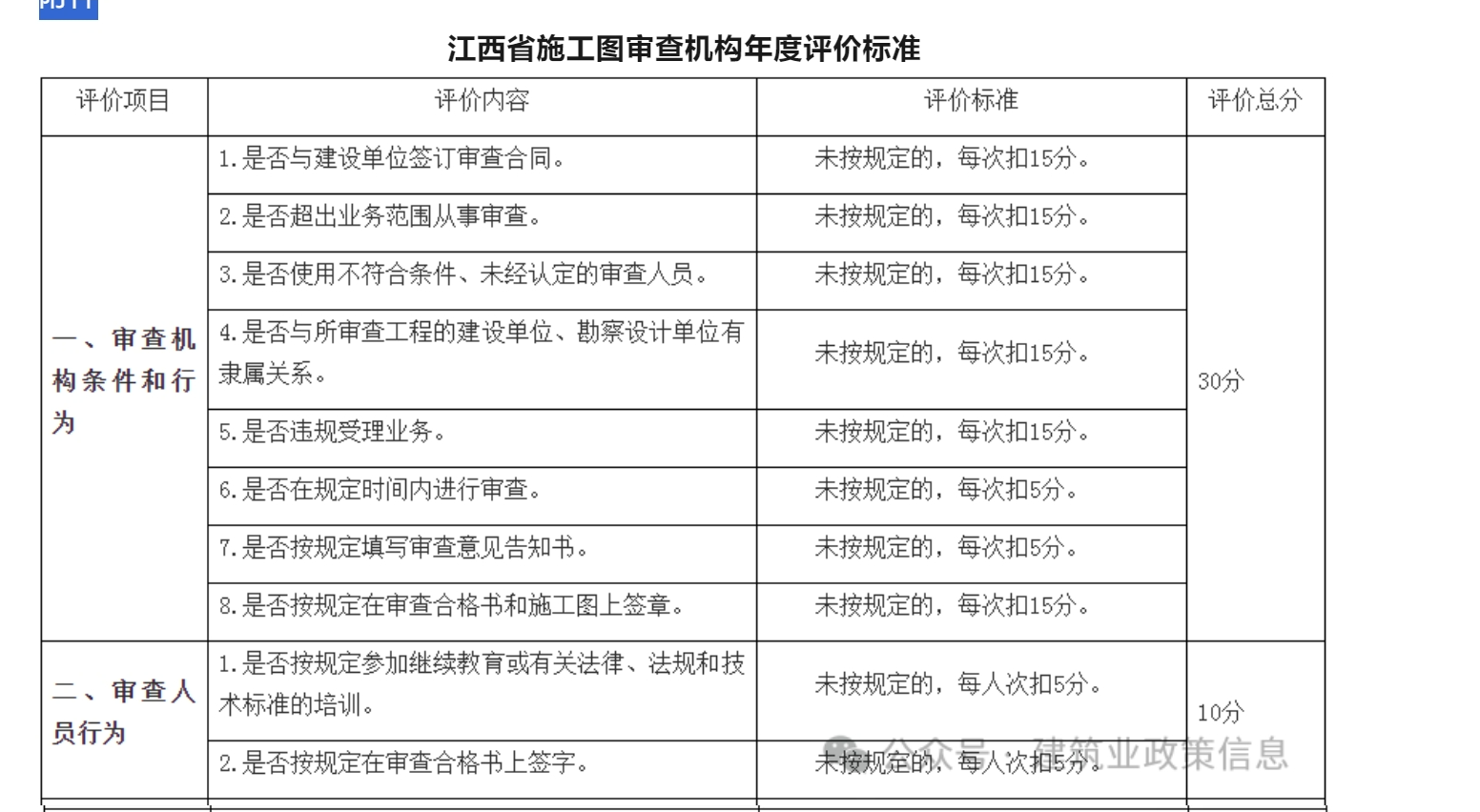 江西省施工图审查管理实施细则（试行）